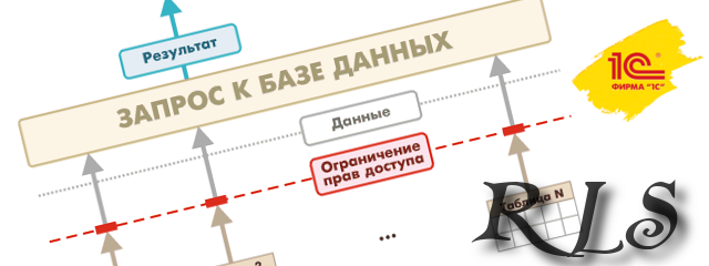 Ограничение прав доступа на уровне записей (RLS) в 1С